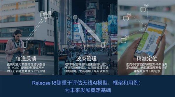 AI推动5G、6G技术创新 高通与伙伴展示研究成果 数据吞吐量最高提升95%(图2)