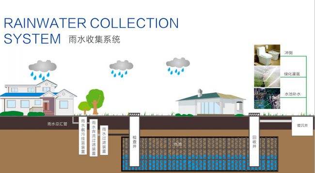 “巴黎雨水”计划与城市生态建设 title=