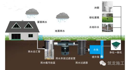 Copyright © 2018 深圳市雨博士雨水利用设备有限公司 title=