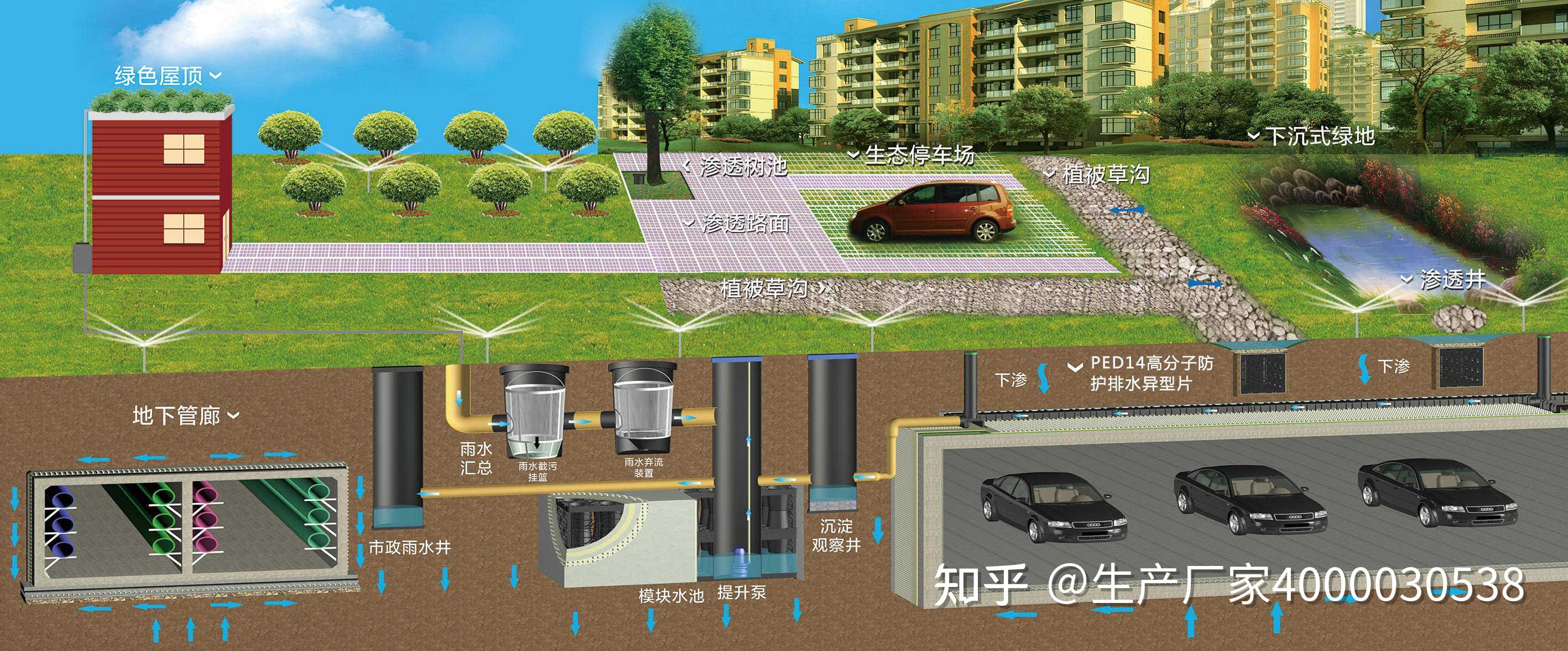 四川中能银运维科技获雨水利用装置专利推动绿色建筑发展 title=