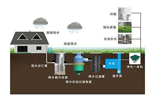 雨水收集系统多少钱一套 title=