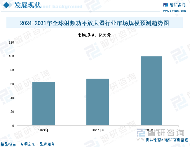 研判2025！中国射频功率放大器行业产业链、发展现状、竞争格局及发展趋势分析：5G浪潮下射频功率放大器潜力巨大[图](图6)