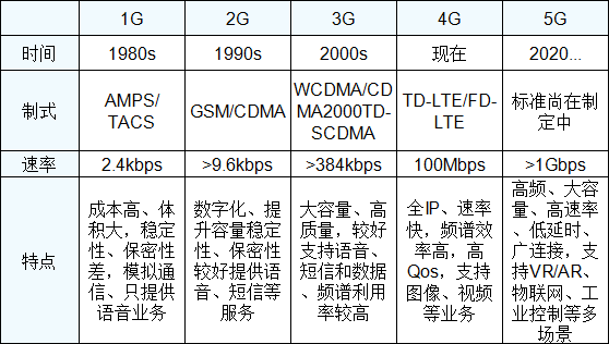 5G物联网时代是5G通信光模块的曙光？ title=