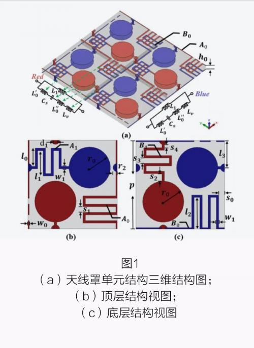 5G通信技术来袭电磁干扰问题如何解决？ title=