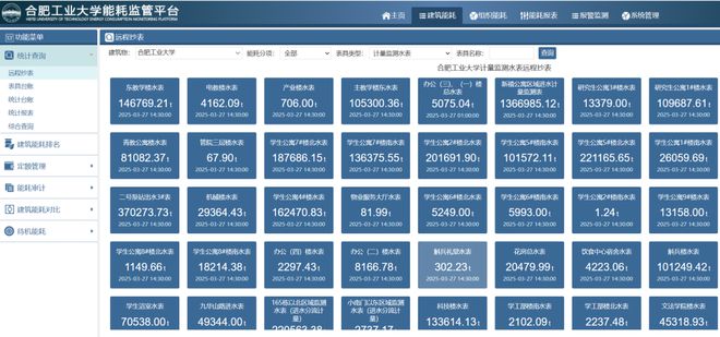 3464%！36万吨！一滴水背后的努力(图3)