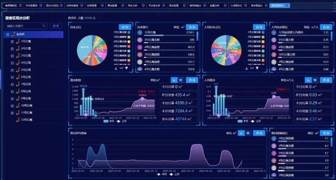 3464%！36万吨！一滴水背后的努力(图8)