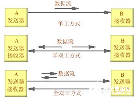 5G通信技术的一些基础知识(图3)