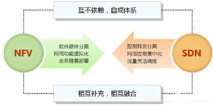 5G通信技术的一些基础知识(图4)