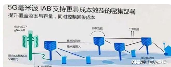 曾风靡全国的5G技术为何如今沉寂？(图5)