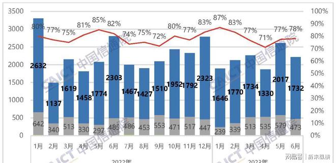 曾风靡全国的5G技术为何如今沉寂？(图13)
