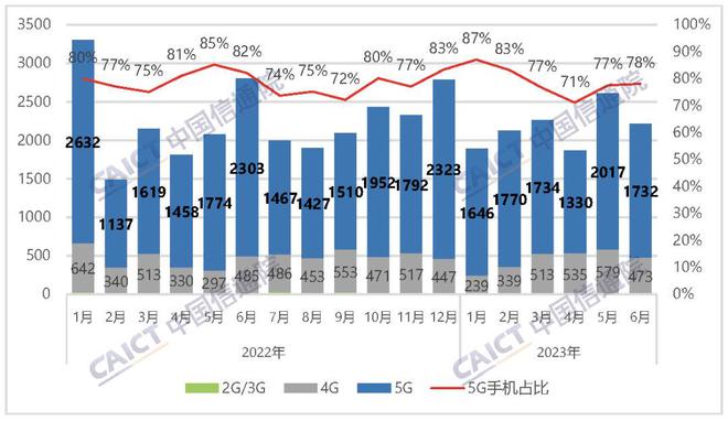 曾风靡全国的5G技术为何突然“哑火”了？(图14)
