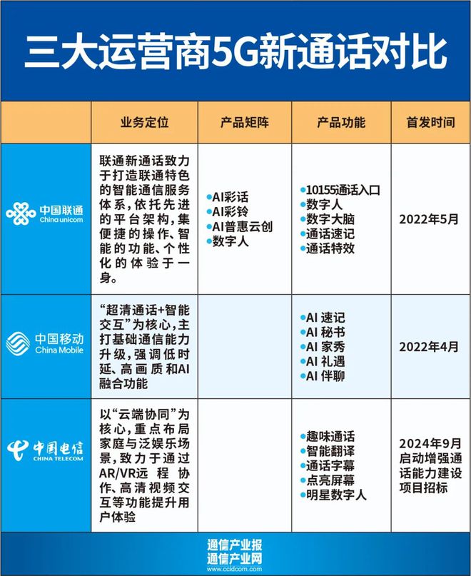 5G新通话的“AI革命” title=