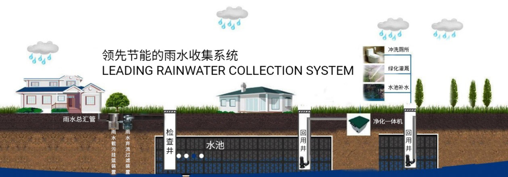 雨水也能变废为宝？揭秘雨水收集回收利用系统的神奇之处 title=