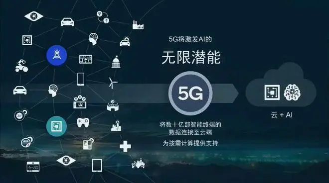 5G是什么意思？你知道吗？与我们有什么关系（三十六）(图2)