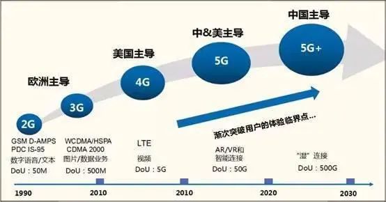 5G是什么意思？你知道吗？与我们有什么关系（三十六）(图3)