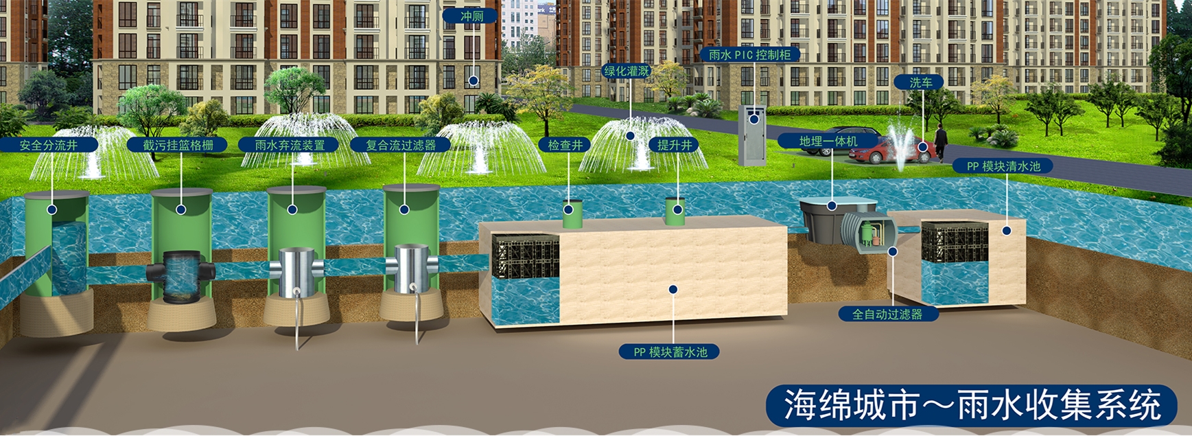 江苏元贞智能科技申请城市雨水收集处理回收利用专利提高石墨烯基金属过滤网的使用寿命和过滤效果 title=
