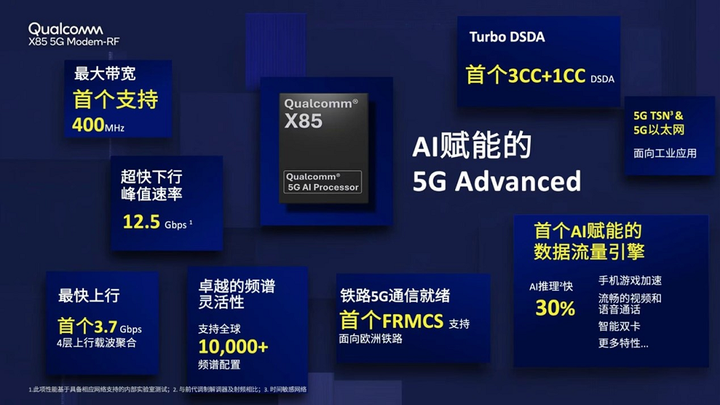 高通李晶解析5G创新趋势：5G-A是开启“无线AI”时代的钥匙(图4)