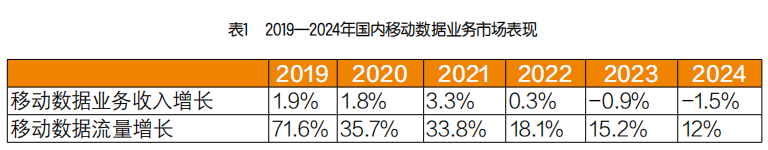 5G“下半场”如何实现持续发展？_通信世界网 title=