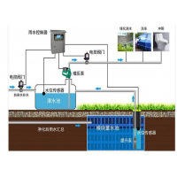 亳州雨水回收利用、合肥珂玛雨水回收利用、装置 title=