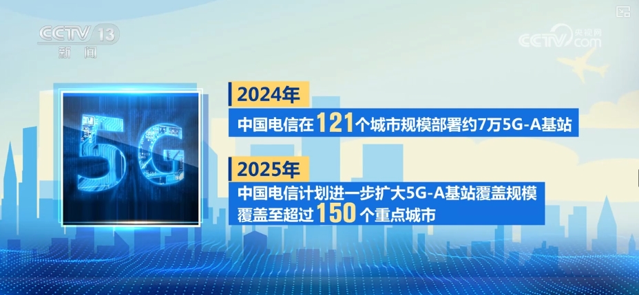 5G-A开启5G应用“下半场” 这些技术、产品改变你我生活(图10)