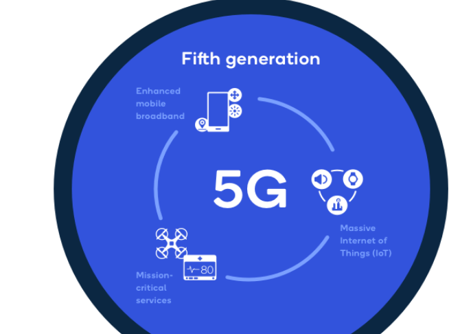 5g移动通信技术的特点（ 5g技术的未来发展趋势） title=