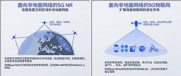 5G标准演进释放更多潜能 高通专家：卫星与地面网络融合实现更好的覆盖(图2)