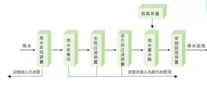 中铁设计等取得轨道交通出入口一体化模块式雨水回收装置专利有效将轨道交通地面空间等与雨水回收装置结合 title=